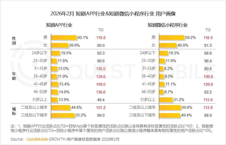  让你“停不下来”的红果短剧，正在成为营销新主场